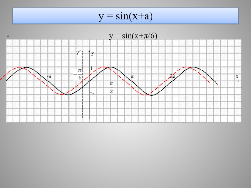 График sinx