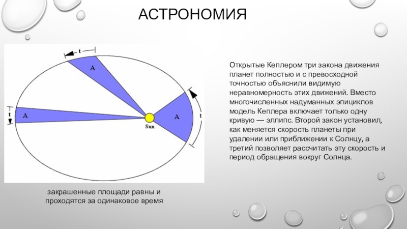 Обобщение и уточнение ньютоном законов кеплера. Законы движения планет Кеплера. Законы Кеплера астрономия. Законы движения планет астрономия. Три закона Кеплера астрономия.