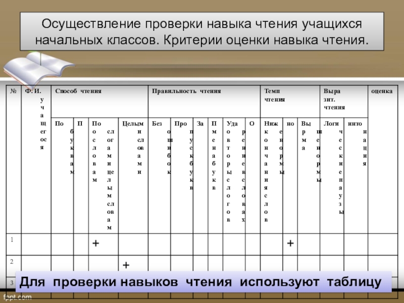 Проверка навыков