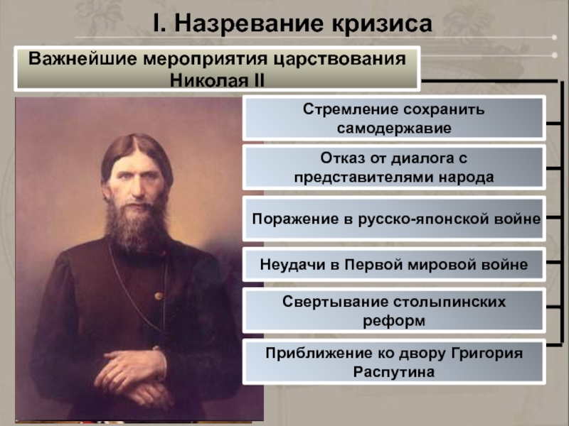 Православие самодержавие. Правление Николая II. Русско-японская война.. Самодержавие представители. Правление Николая 2 революция. Вторая революция при Николае 2.