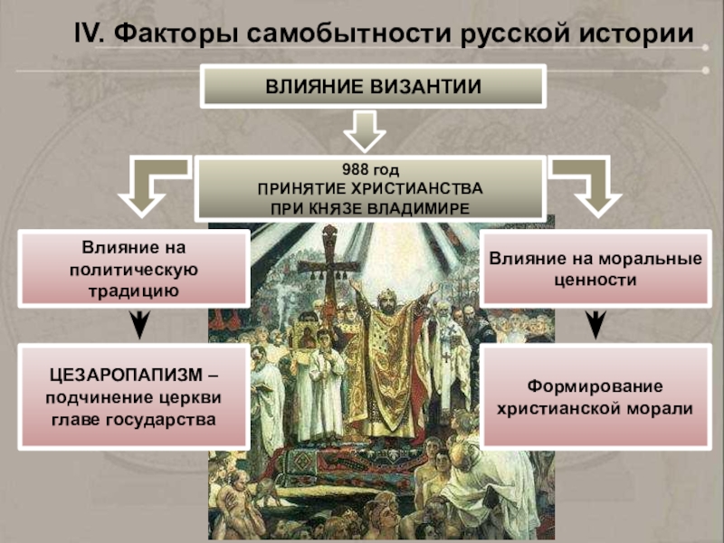 Почему владимир принял христианство по византийскому образцу