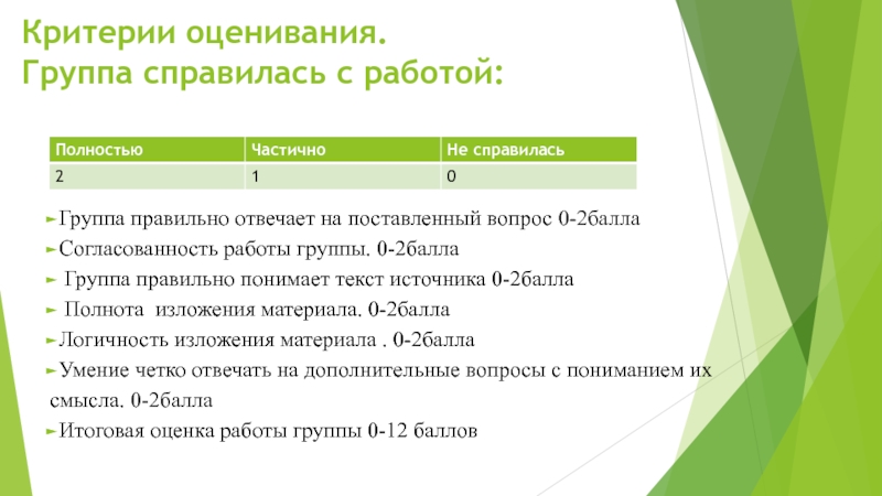 Для оценки уровня финансовой грамотности учащихся в рамках проекта созданы