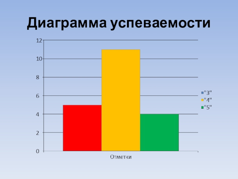 Диаграмма качества знаний