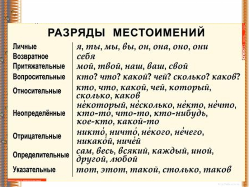 К какому местоимению относится. Местоимения разряды местоимений 8 класс. Разряды местоимений 6 класс русский язык. Местоимение разряды местоимений 6 класс. Местоимения в русском 6 класс таблица.