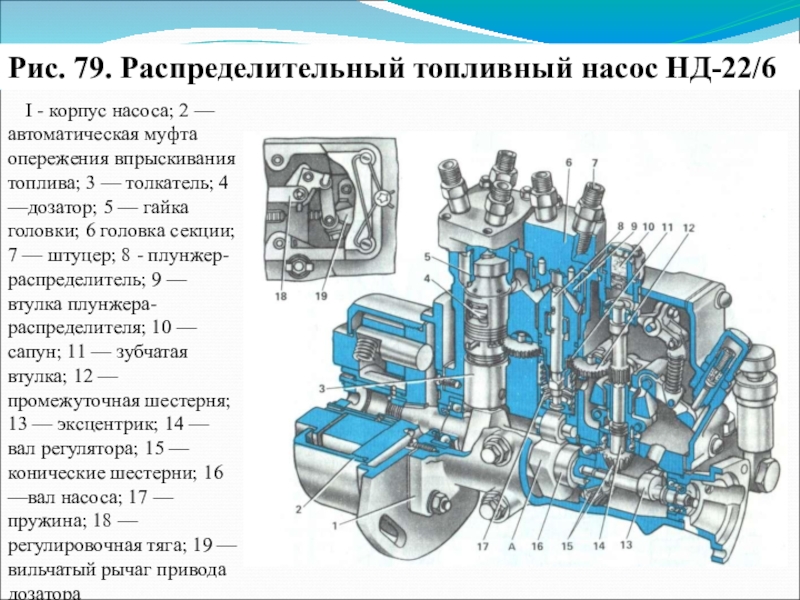 Нд 21 тнвд схема