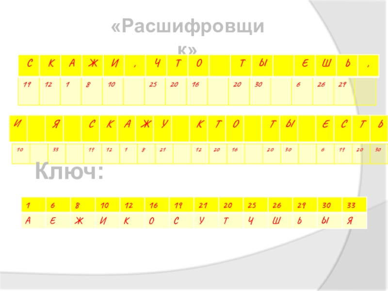 Расшифровщик. Расшифровщик картинки. Старший расшифровщики. Расшифровщик ключей в каком виде он.