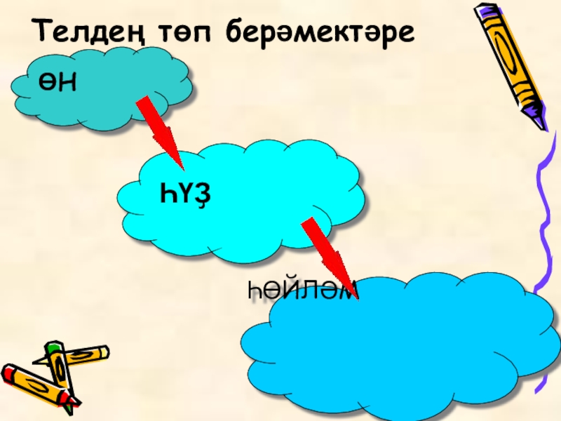Презентация по башкирскому языку на тему Текст (5 класс).