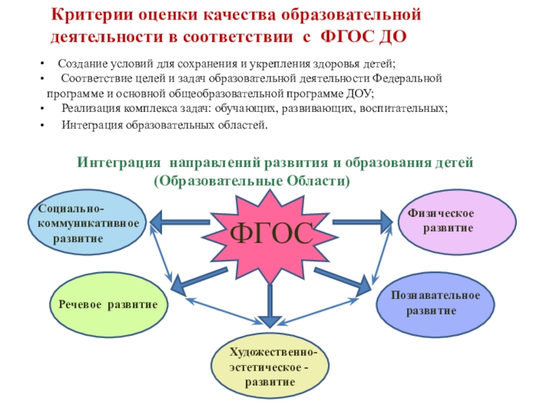 Этапы занятия в детском саду по фгос образец