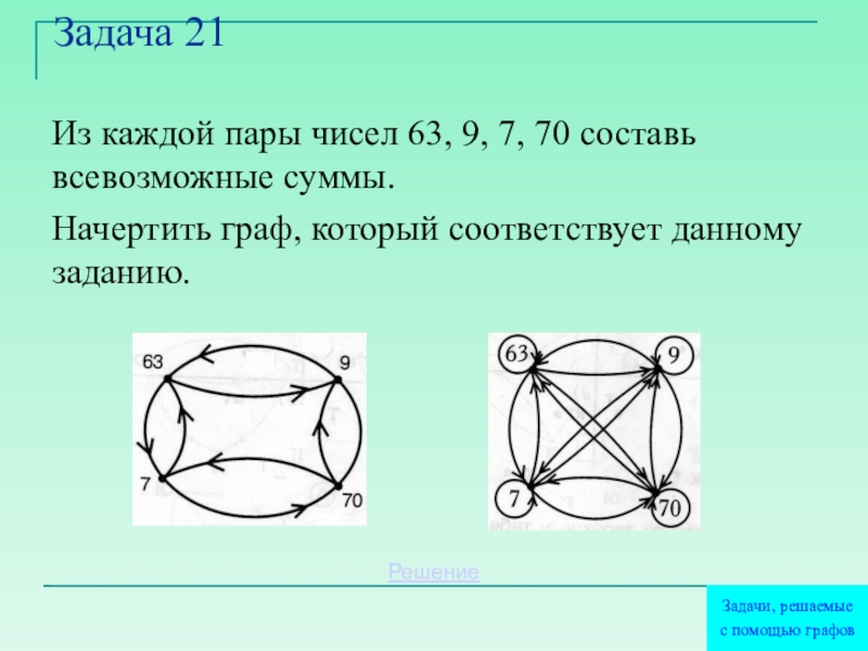 7 70. Начертить Граф. Из каждой пары чисел 63 9 7 70. Из каждой пары чисел 63 9 7 70 Составь все возможные суммы. Составь все предложения о парах чисел решение.