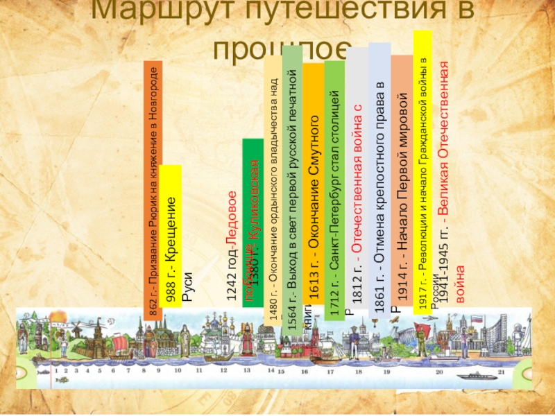 862 г.- Призвание Рюрик на княжение в Новгороде988 г.- Крещение Руси1380 г.- Куликовская битваМаршрут путешествия в прошлое1480