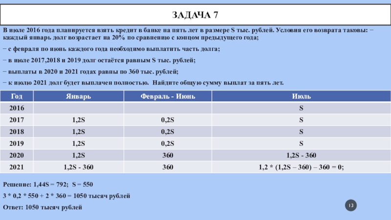 Задача 7В июле 2016 года планируется взять кредит в банке на пять лет в размере S тыс.