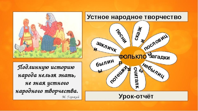 Что относится к устному народному творчеству. Виды устного народного творчества. Виды устного народного ттвор. Устное народное творчество 2 класс. Фольклор это 2 класс.