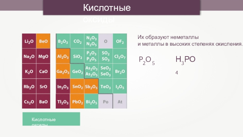 Какие элементы образуют кислотные. Оксиды химических элементов таблица. Таблица Менделеева амфотерные кислотные основные. Основные амфотерные и кислотные оксиды таблица Менделеева. Свойства высших оксидов.
