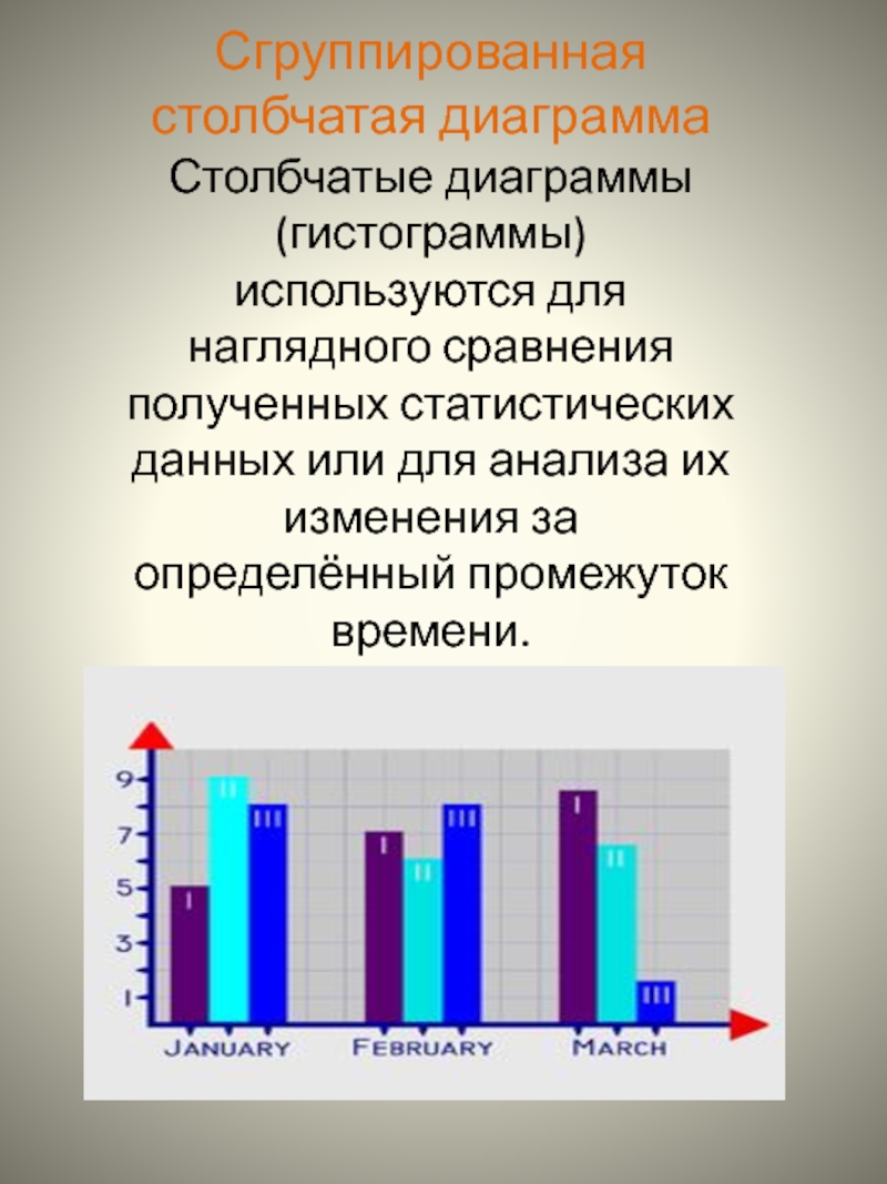 Наглядное представление статистических данных 8 класс презентация макарычев