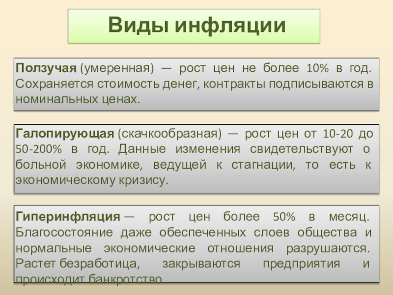 Инфляция презентация 10 класс