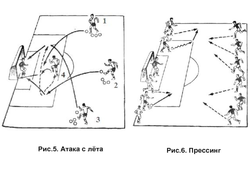 Атакующие тактические действия. Прессинг в баскетболе схема. Тактика защиты в футболе. Тактические схемы атаки. Тактические схемы в мини футболе.