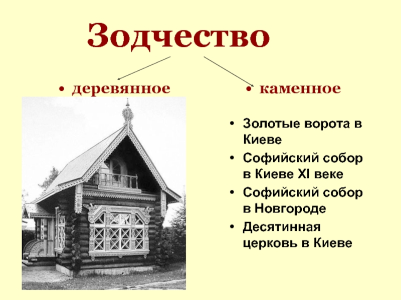 Презентация культурное пространство европы и культура руси 6 класс презентация