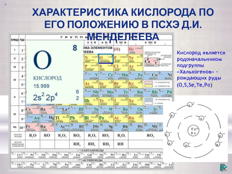 Характеристика химического элемента в таблице менделеева. Положение в ПСХЭ кислорода в химии. Положение кислорода в таблице Менделеева. Положение кислорода в периодической таблице Менделеева. Положение кислорода в периодической системе химических элементов.