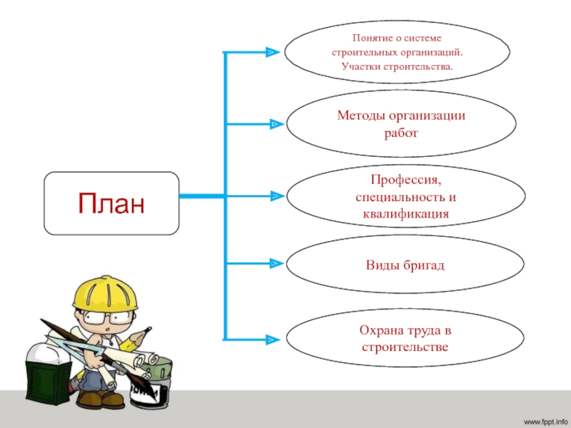 Способы организации работ