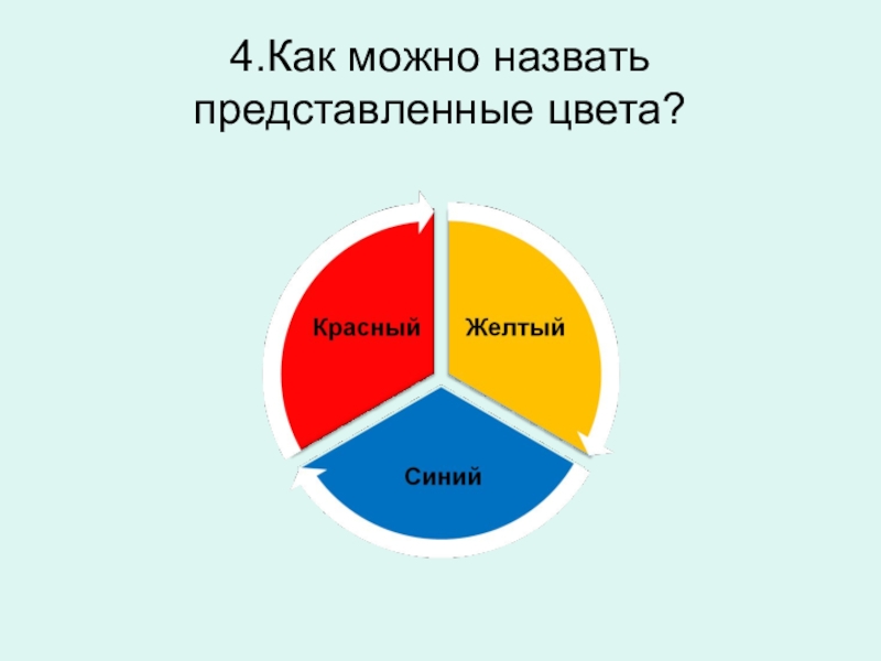 Как называются представленные. Как как можно назвать. Как как можно. Как можно. Как еще можно назвать.