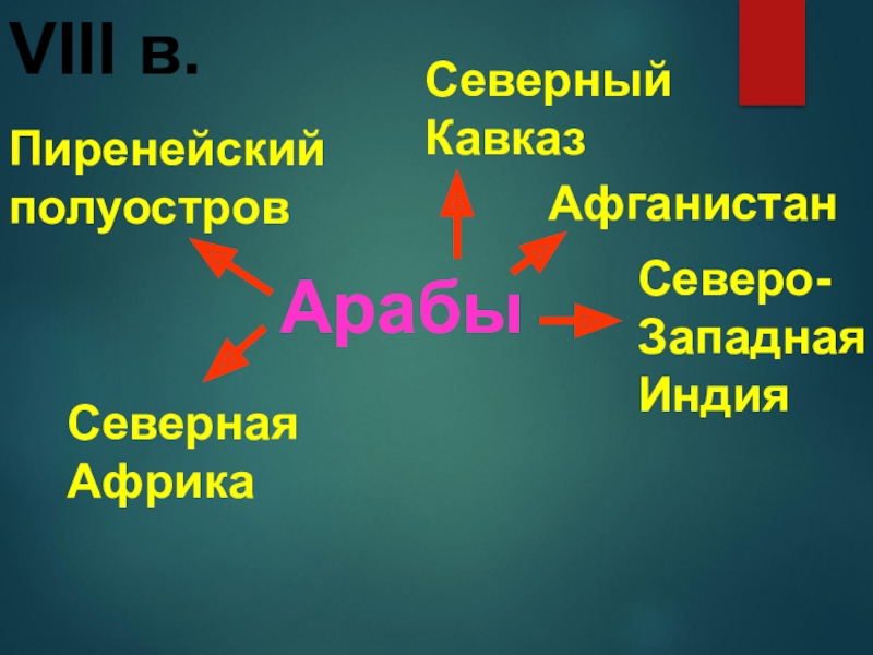 Возникновение ислама арабский халифат 6 класс. Возникновение Ислама арабский халифат и его распад 6 класс. Арабский халифат презентация 6 класс. Распад арабского халифата презентация 6 класс. Возникновение Ислама арабский халифат и его распад презентация.