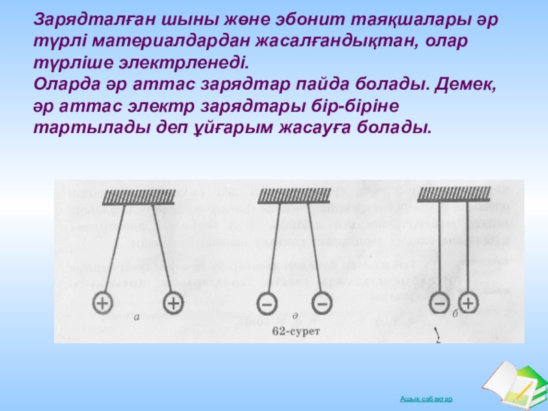 Электр өрісіндегі өткізгіштер мен диэлектриктер. Денелердің электрленуі электр заряды. Эбонит физика. Электр заряды деген не. Эбонит курсы физика.