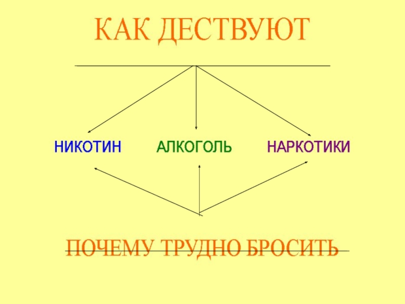 Презентация обобщающий урок по теме частица 7 класс