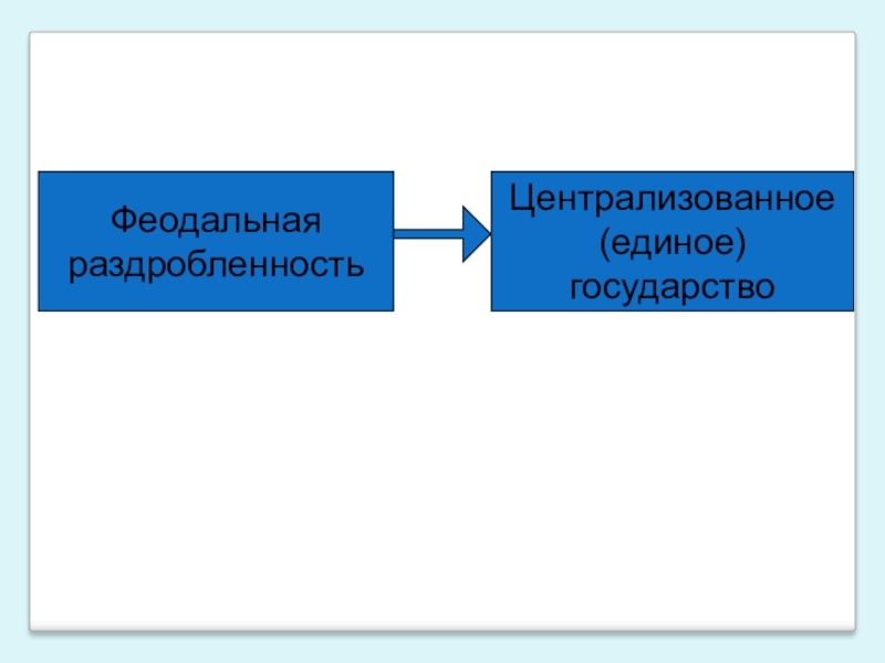 Презентация система управления в едином государстве история 6 класс