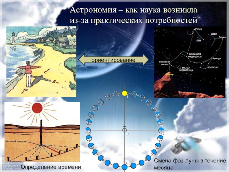 Практическая астрономия. Практическая астрономия как наука. Как возникла наука астрономия. Значимость астрономии.