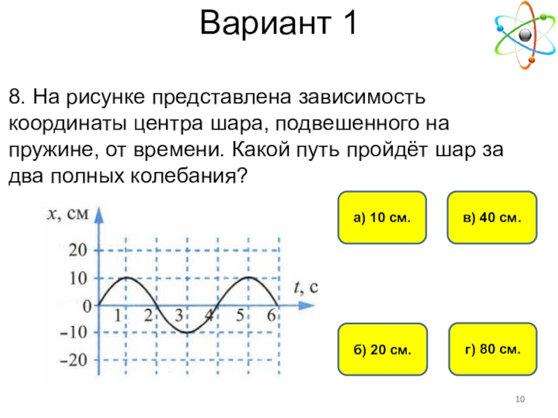 На рисунке изображен график зависимости координаты х тела совершающего