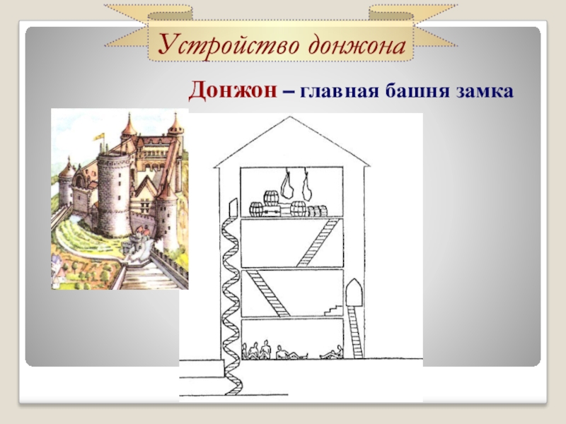 Схема рыцарского замка 6 класс