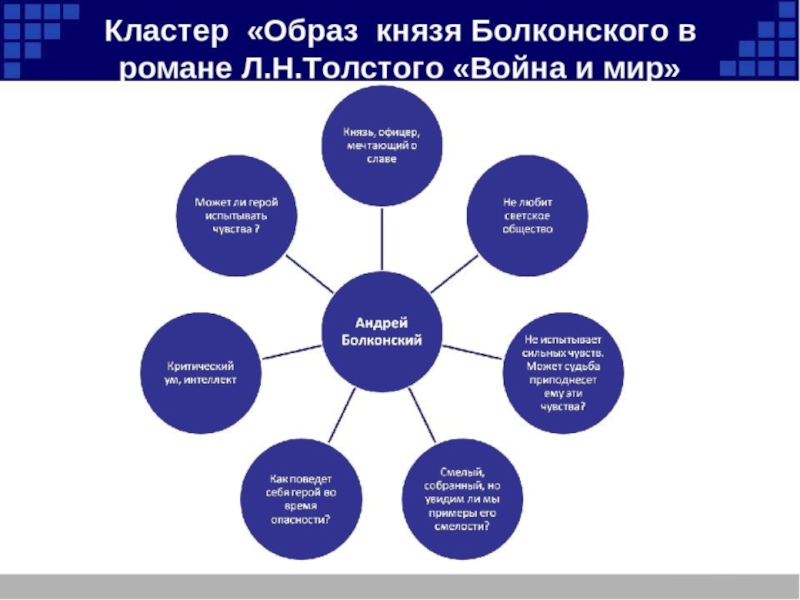 Интеллект карта андрей болконский