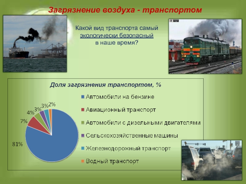 Загрязнение воздушной среды презентация