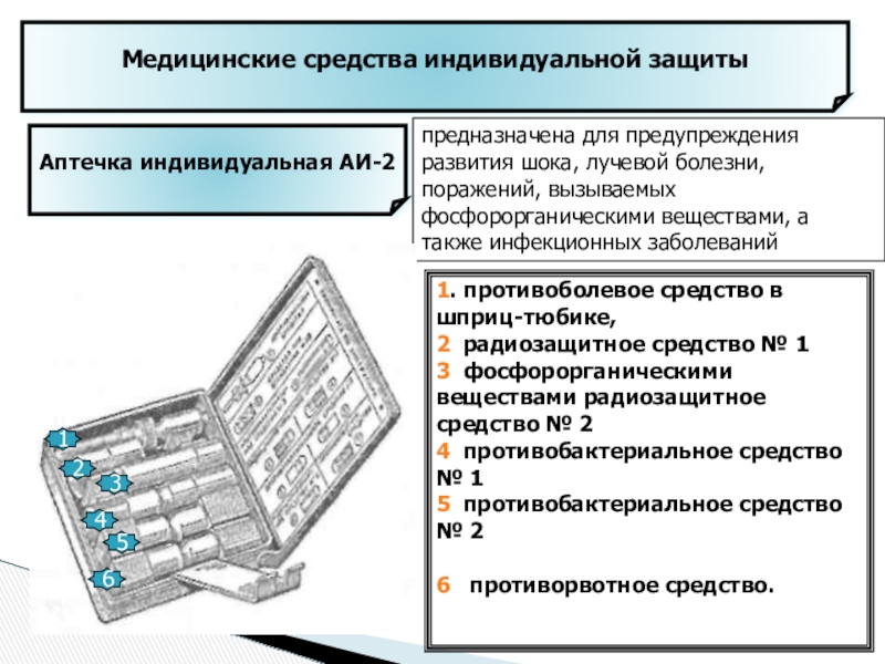 Средства индивидуальной аптечки. Медицинские средства защиты АИ-2. Индивидуальные средства противобактериальной защиты. Медицинские СИЗ аптечка индивидуальной АИ-2. Медицинское средство профилактики поражений ФОВ В АИ-2.