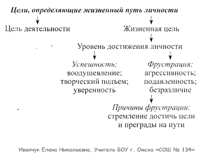 Жизненный путь личности. Жизненная цель это определение. Жизненный путь личности психология. Психология жизненного пути.