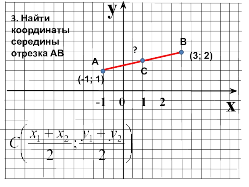 Рисунок 1 0 5 1 4. Вычислить координаты середины отрезка. Координаты середины отрезка АВ. Нахождение координат Середин отрезков. 1. Координаты середины отрезка.