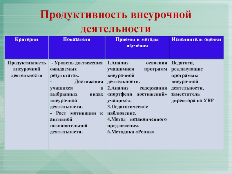 Схема анализа внеурочного занятия