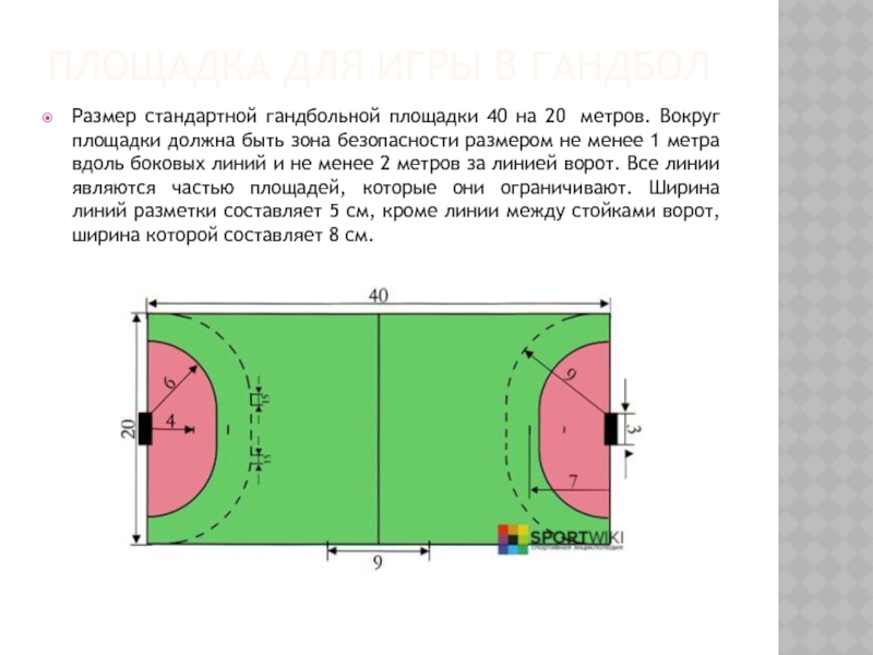 Количество игроков в гандболе на площадке