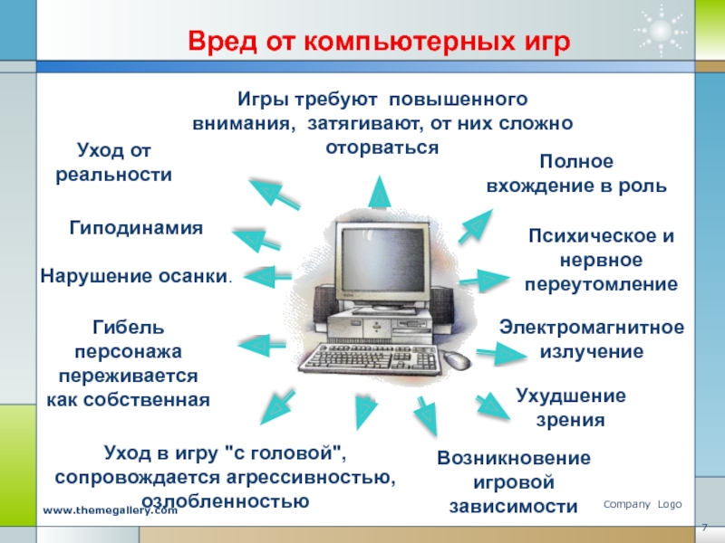 Проект на тему игры на телефоне польза и вред