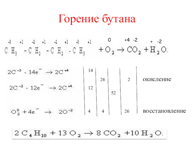 Горению газа бутана c4h10 соответствует схема реакции