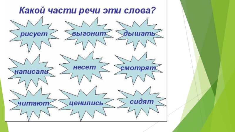 Презентация на тему части речи 2 класс