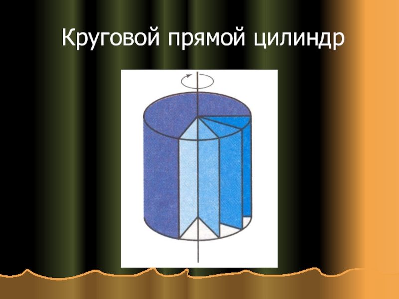 Почему цилиндр тело вращения. Прямой круговой цилиндр. Наклонный цилиндр. Прямой цилиндр тело вращения. Наклонный круговой цилиндр.