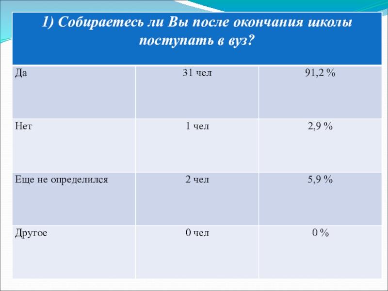 Жизненные стратегии современной молодежи проект 9 класс