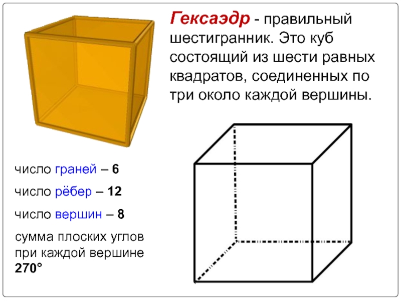Гексаэдр - правильный шестигранник. Это куб состоящий из шести равных квадратов, соединенных по три около каждой вершины.число