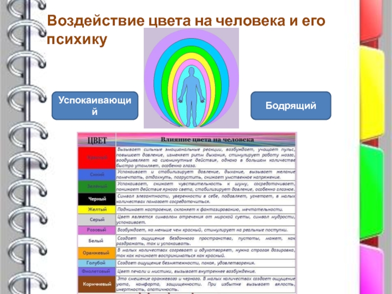 Проект влияние цвета на восприятие информации