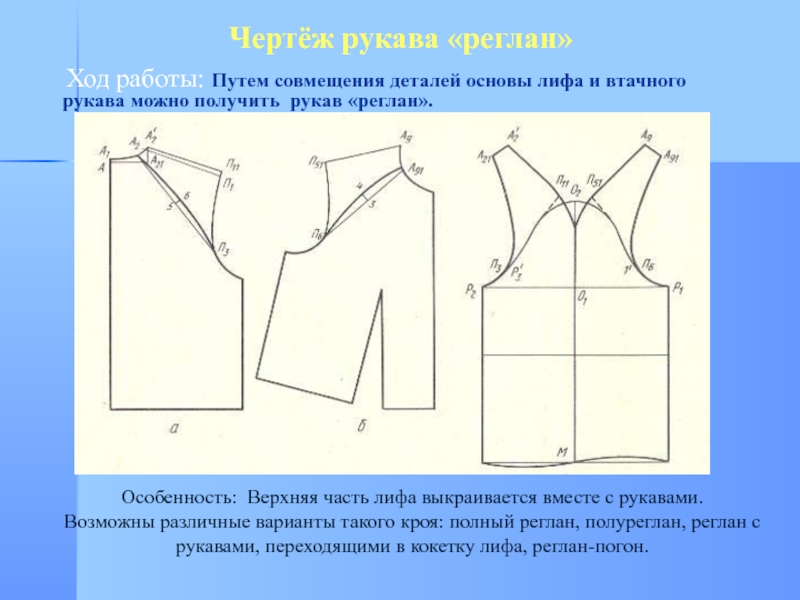 Основа и детали. Моделирование из рукава полуреглан реглан рукава реглан. Рукав реглан выкройка построение. Рукав реглан построение выкройки на основе втачного рукава. Моделирование втачного рукава в реглан.