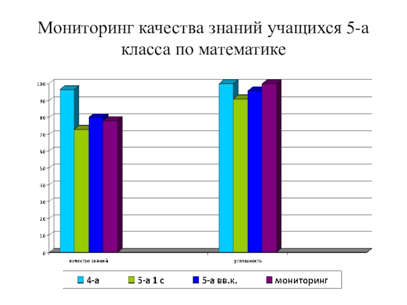 Отчет по мониторингу социальных сетей обучающихся образец