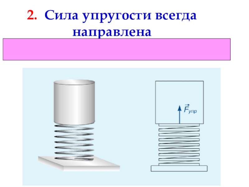 Упругости направлена. Сила упругости всегда направлена. Сила упругости направлена противоположно. Сила упругости пружины направлена. Сила упругости всегда направлена в сторону деформации.