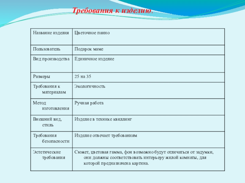 Требования к изделию проект