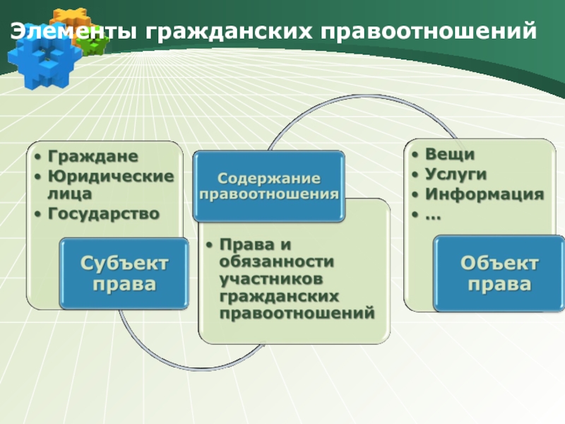 Назовите участников объект и содержание правоотношения. Элементы гражданских правоотношений. Элементы гражданского правоотношения схема. Элементы гражданских правоотношений содержание. Назовите элементы гражданского правоотношения.